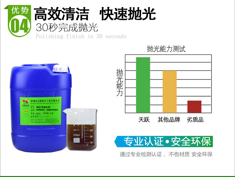 銅化學拋光劑_08.jpg