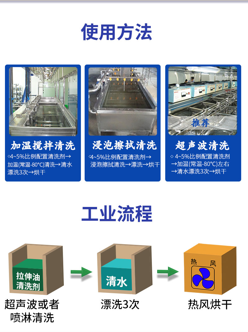 CT-236拉伸油清洗劑_08.jpg